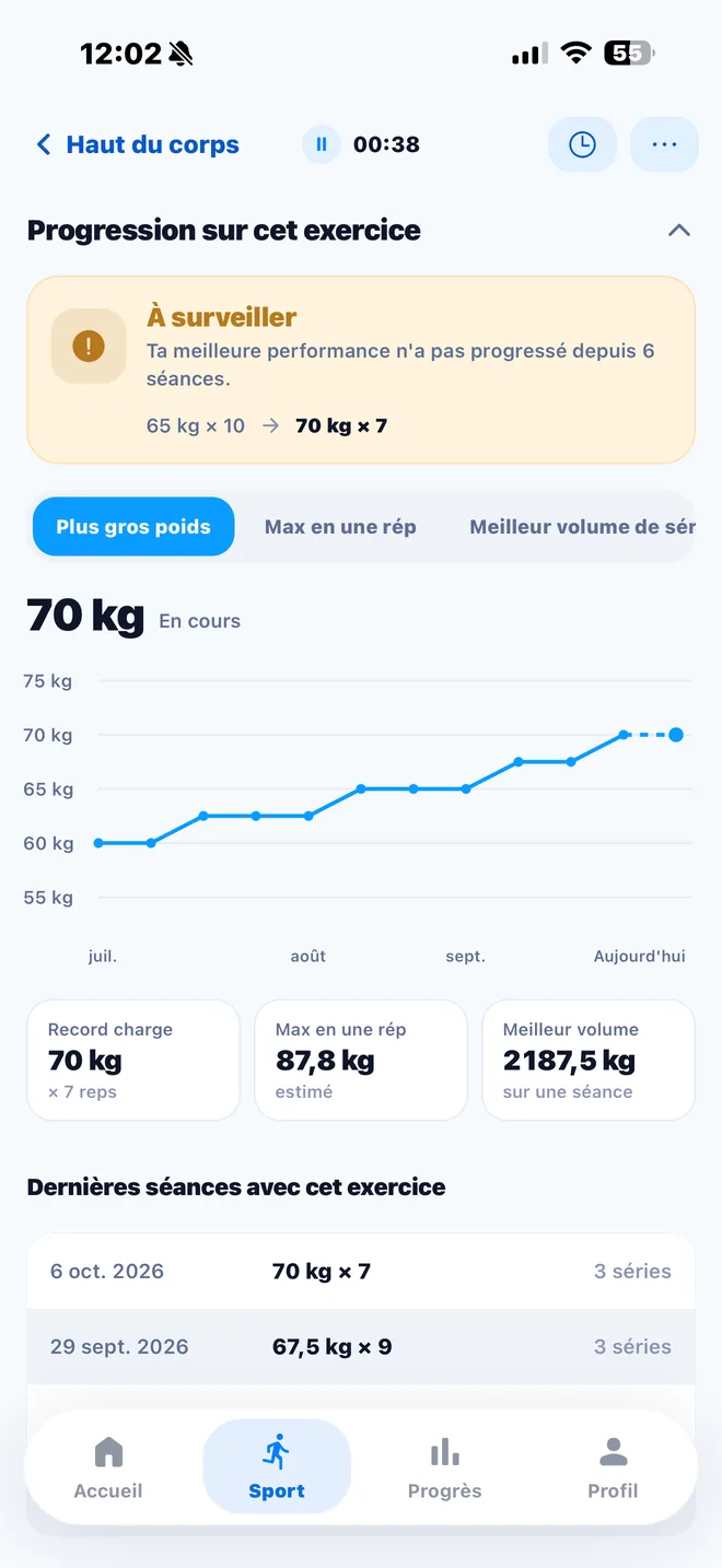 Auryx, progression d'un exercice : rowing barre « À surveiller », avec la courbe de charge et les records