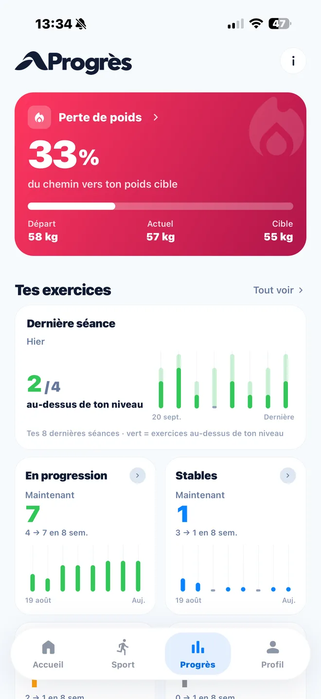 Page Progrès d'Auryx : exercices en progression et stables, comparaison de la dernière séance
